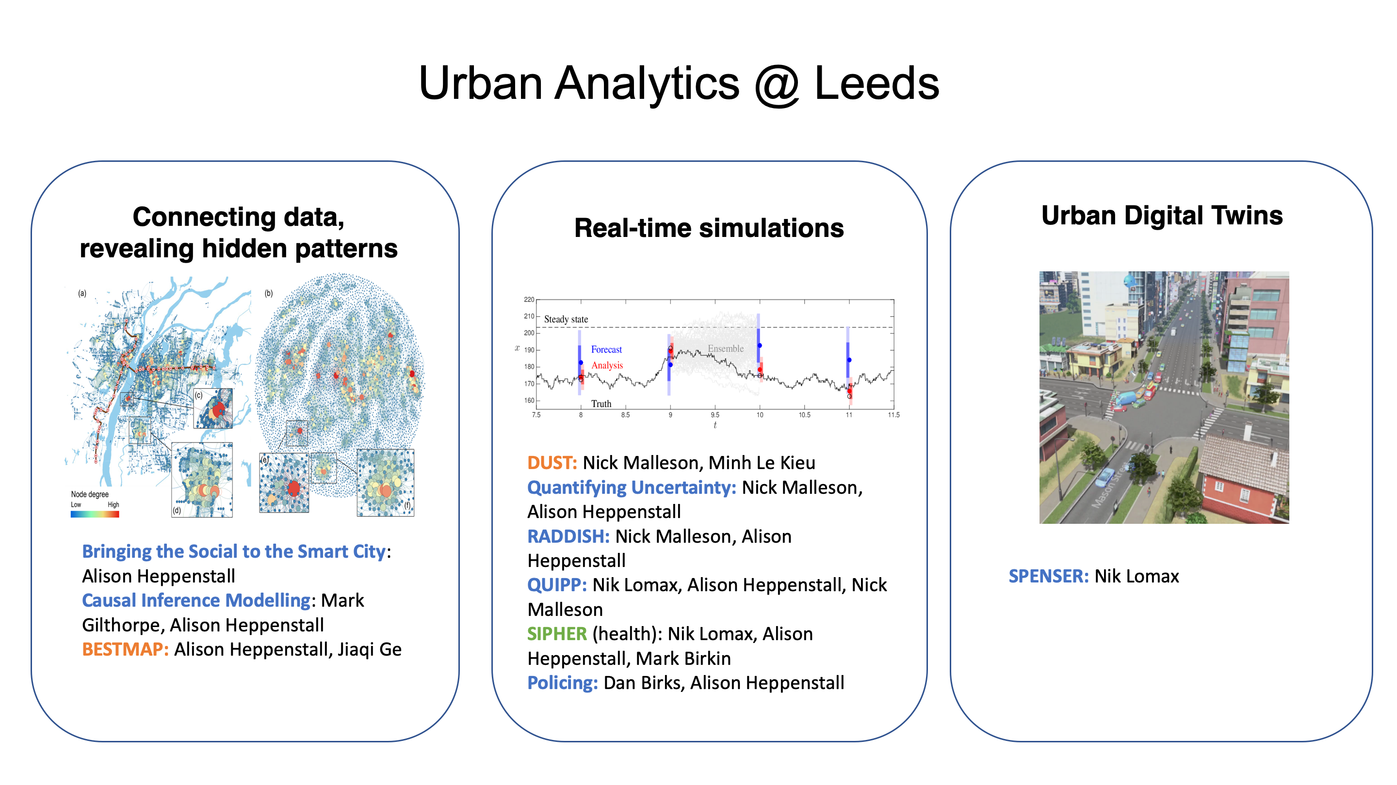 Urban Analytics at Leeds