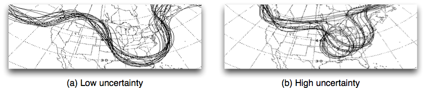 Model runs with large and small uncertainty. Other areas have well developed approaches to this