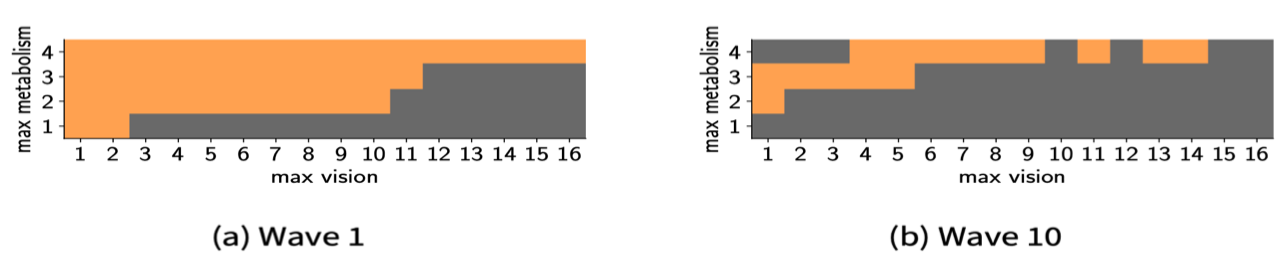 history matching results: plausible parameter combinations