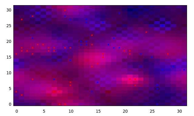 Results of the MCMC algorithm: posterior estimates of locations of predators and prey