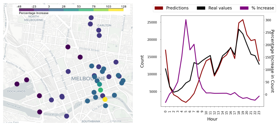 Map and graph of model predictions