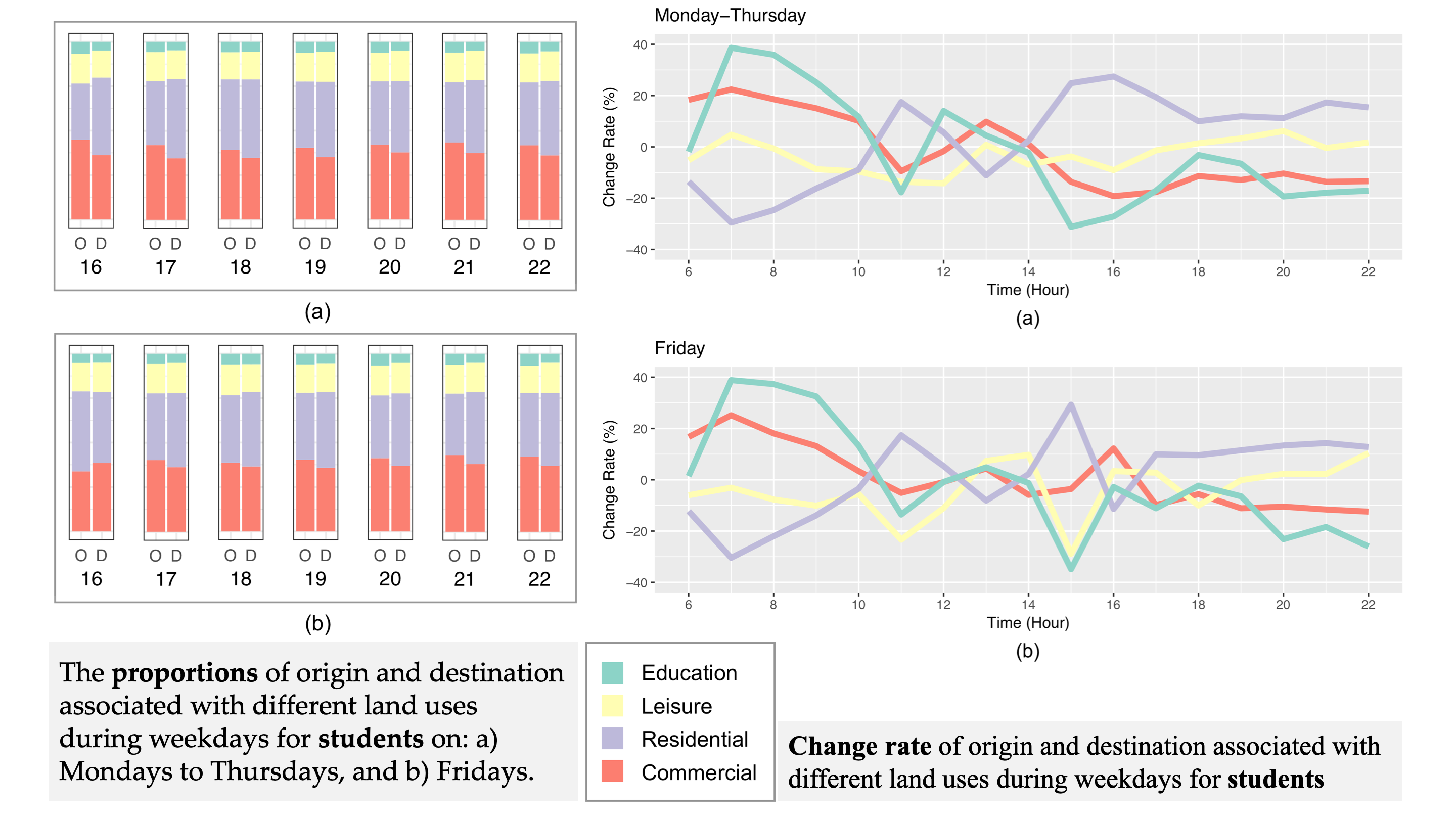 Shenzhan_results_students