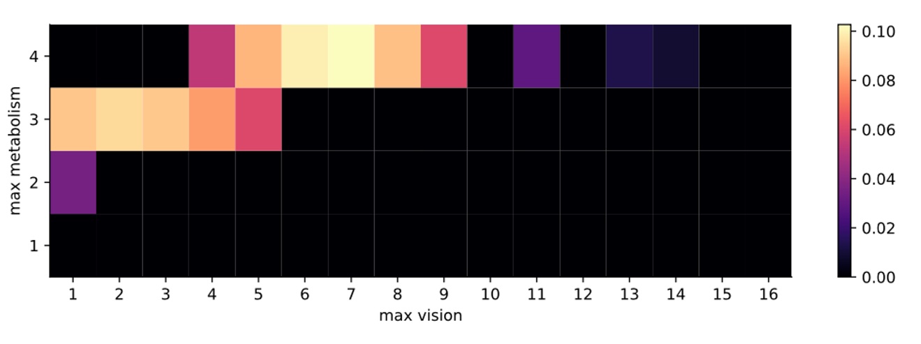history matcing results: most likely parameter combinations