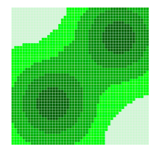 Model results from sugarscape