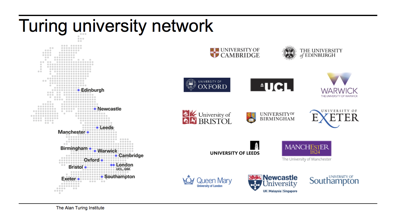 Map of the different Turing University partners