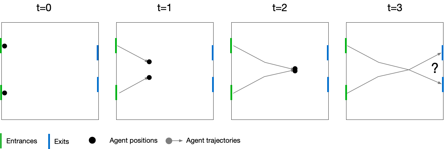 Example of two agents moving in a space and colliding