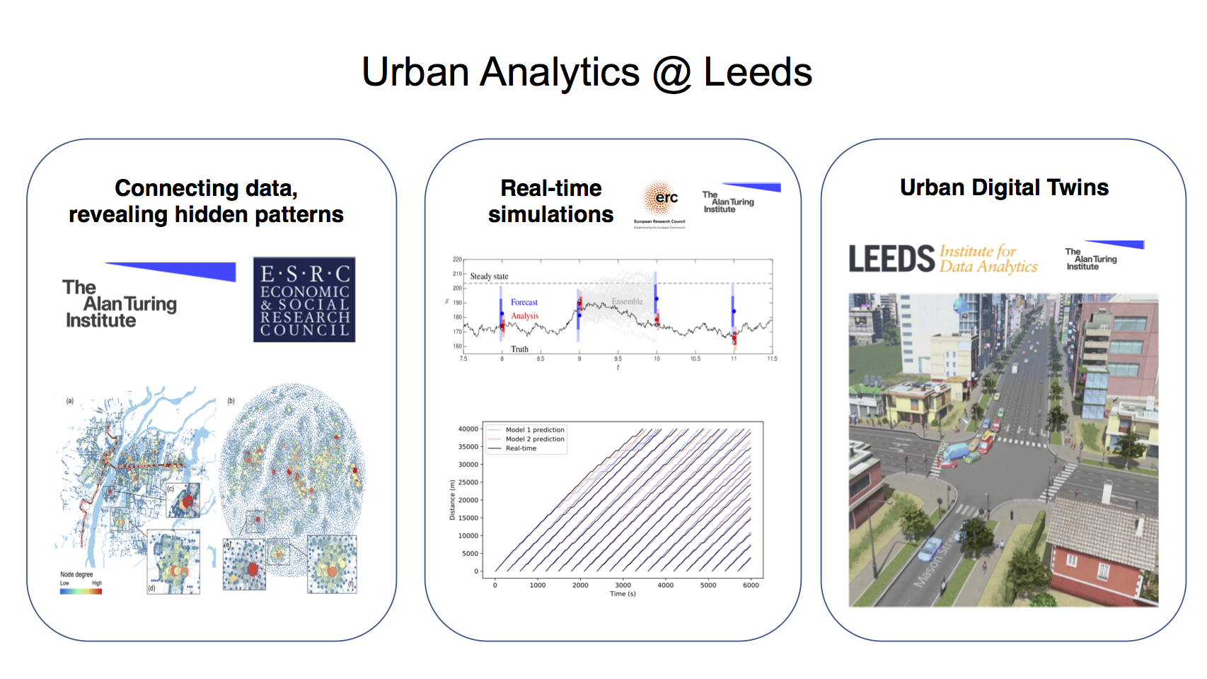 Example urban analytics projects @ Leeds